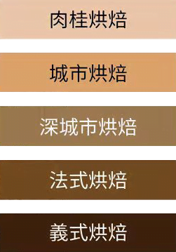 烘培度圖1