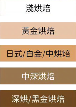 烘培度圖2