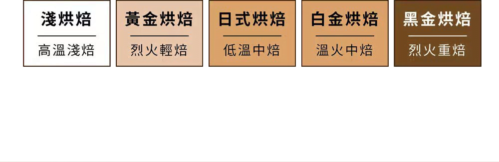 烘培度圖3